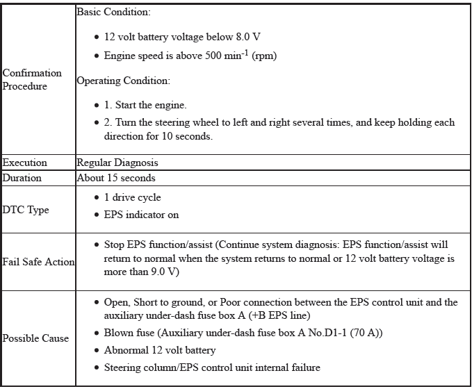 Electronic Power Steering (Eps) System - Diagnostics